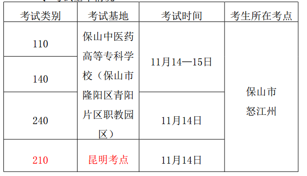 2020年保山医师资格二试时间 2020年保山医师资格二试时间