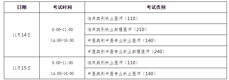 龙岩市医师二试考试时间 龙岩市医师二试考试时间