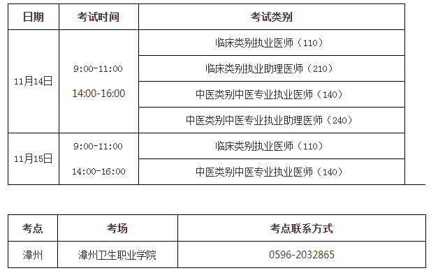 考试安排漳州医师二试 考试安排漳州医师二试