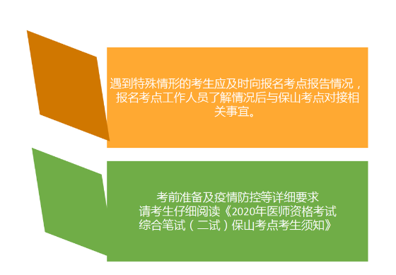 医师资格考试保山 医师资格考试保山