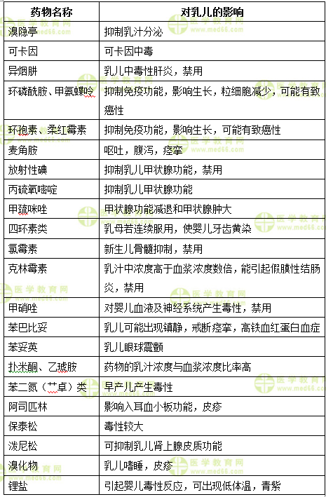 初级药师答疑周刊