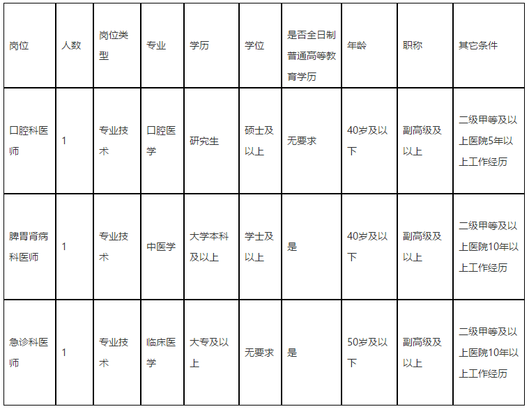 2020年11月广西南宁市第七人民医院公开招聘医疗岗啦