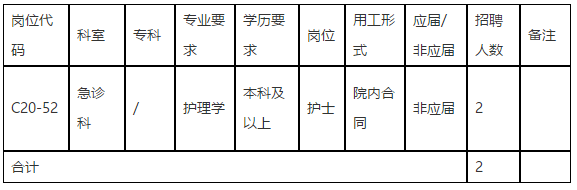 广东省中山大学孙逸仙纪念医院2020年11月份招聘急诊科护理岗位啦