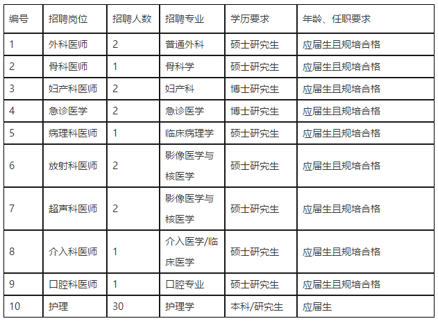 2020年11月份上海市宝山区中西医结合医院招聘44名卫生类工作人员啦