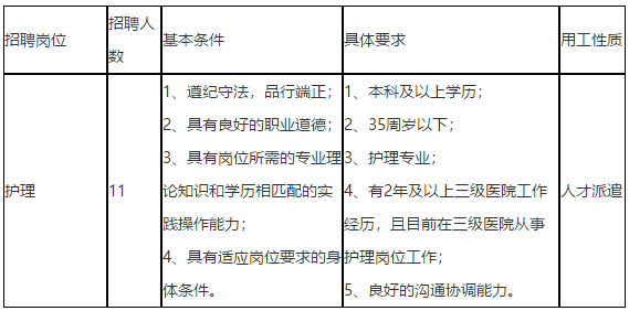 2020年浙江省杭州市中医院丁桥院区招聘护理岗位啦