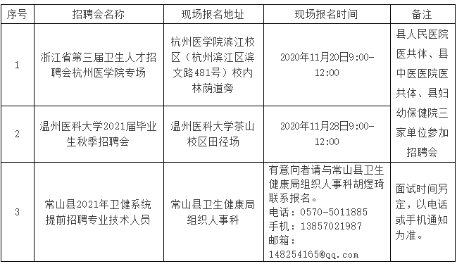 常山县卫生健康系统（浙江省）2021年提前招聘40名医疗工作人员啦