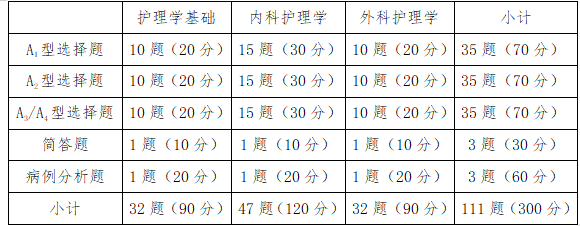 蚌埠医学院护理专业分值