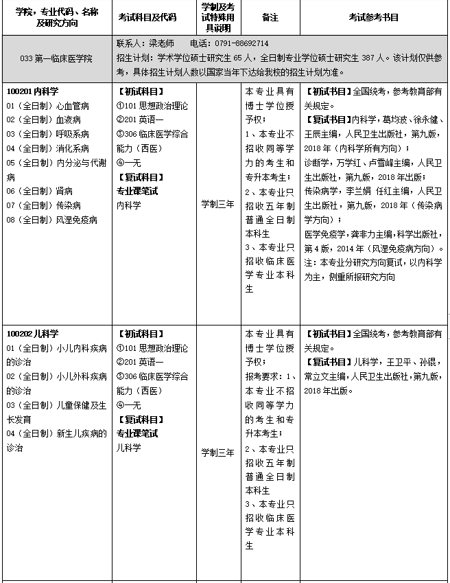 南昌大学第一临床医学院 南昌大学第一临床医学院