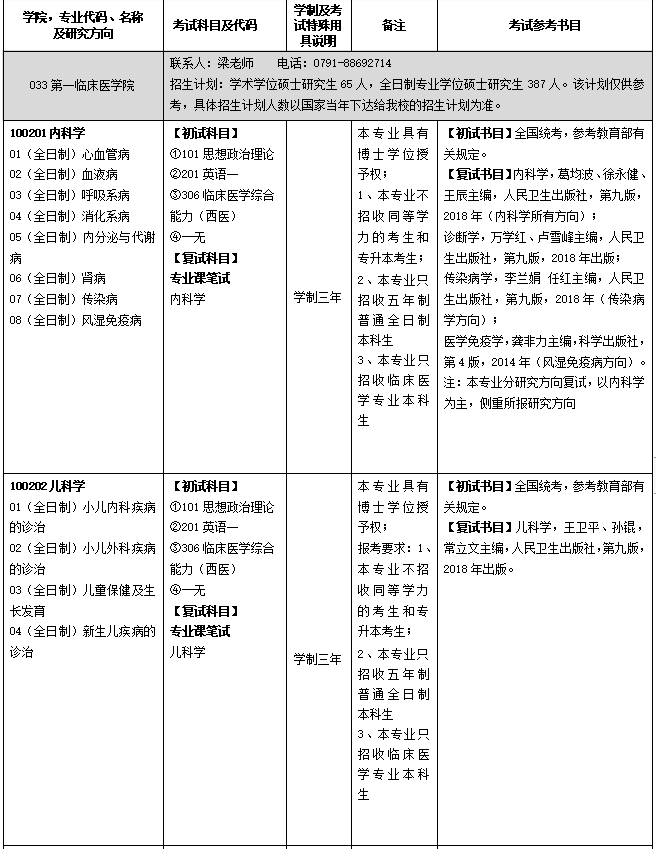 南昌大学第一临床医学院