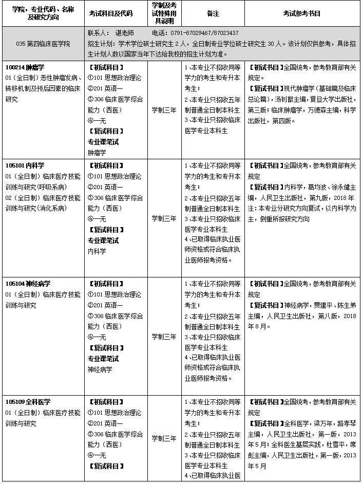 南昌大学第四临床医学院1