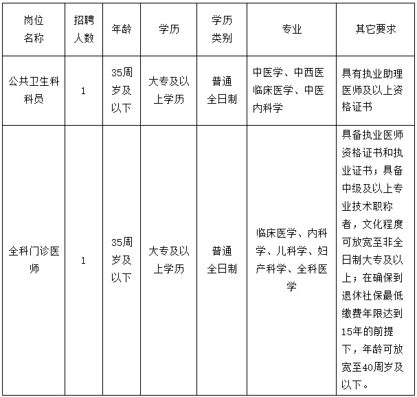 关于福建省鼓楼区东街街道社区卫生服务中心2020年下半年招聘医疗岗的通知（七）