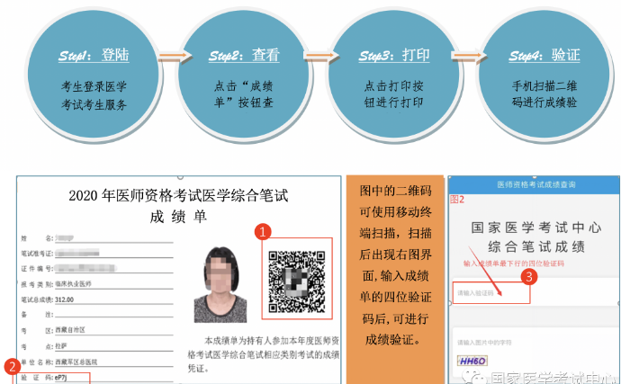 医师资格二试成绩单