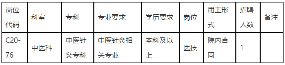 中山大学孙逸仙纪念医院（广东省）2020年下半年招聘中医科医技岗位啦