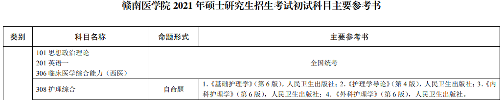 赣南医学院2021年护理硕士研究招生考试初试科目