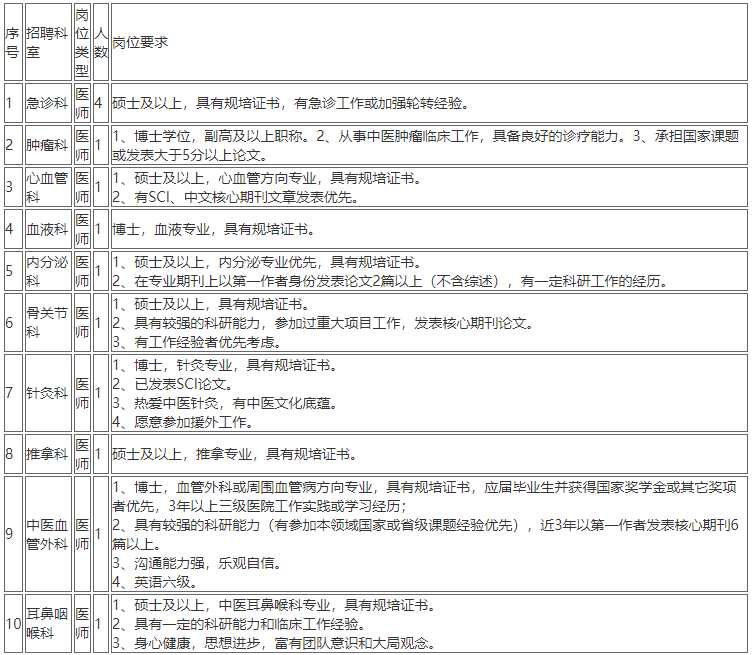 2020年12月份上海中医药大学附属曙光医院第一批计划招聘医疗工作人员若干人啦1