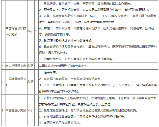 2020年12月份上海中医药大学附属曙光医院第一批计划招聘医疗工作人员若干人啦5