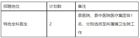 2020年安徽省庐江县面向社会公开招聘乡镇卫生院特岗全科医生啦 2020年安徽省庐江县面向社会公开招聘乡镇卫生院特岗全科医生啦