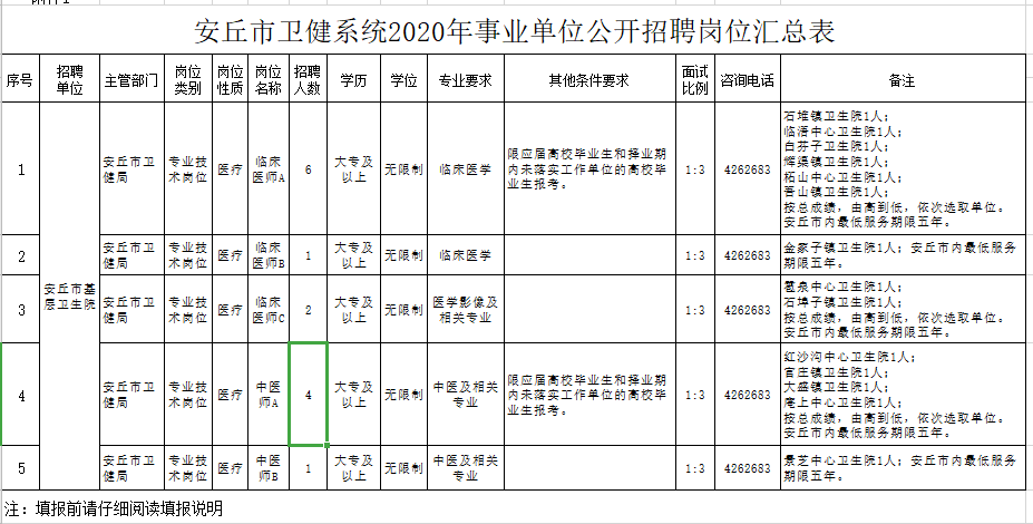 山东省安丘市卫健系统2020年事业单位公开招聘工作人员计划表