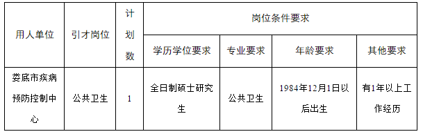 2020年12月份湖南省娄底市疾病预防控制中心招聘公共卫生专业全日制硕士研究生啦