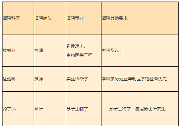 湖北省武汉市第三医院2021年招聘医师医技岗位计划表 湖北省武汉市第三医院2021年招聘医师医技岗位计划表