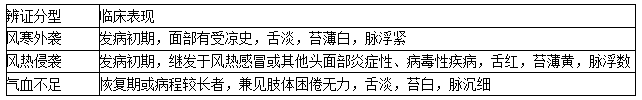 面瘫辨证 面瘫辨证