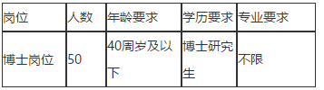 2020年12月山西白求恩医院招聘50名博士研究生岗位啦