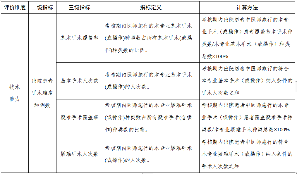 临床技术