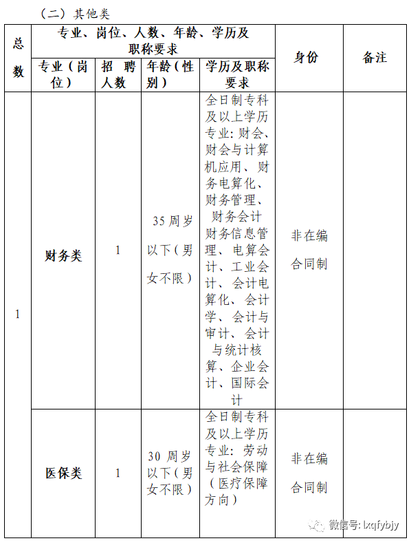 2020年12月份云南省临沧市临翔区妇幼保健院招聘医护岗位啦1