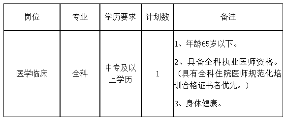 关于2020年安徽省铜陵市横港社区卫生服务中心12月份公开招聘全科医师的公告 关于2020年安徽省铜陵市横港社区卫生服务中心12月份公开招聘全科医师的公告
