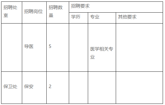 2020年下半年四川省骨科医院招聘导医岗位啦