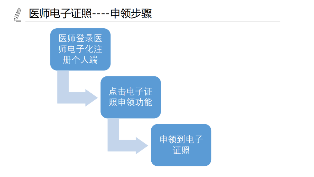 医疗机构、医师、护士电子证照功能模块介绍_14 医疗机构、医师、护士电子证照功能模块介绍_14