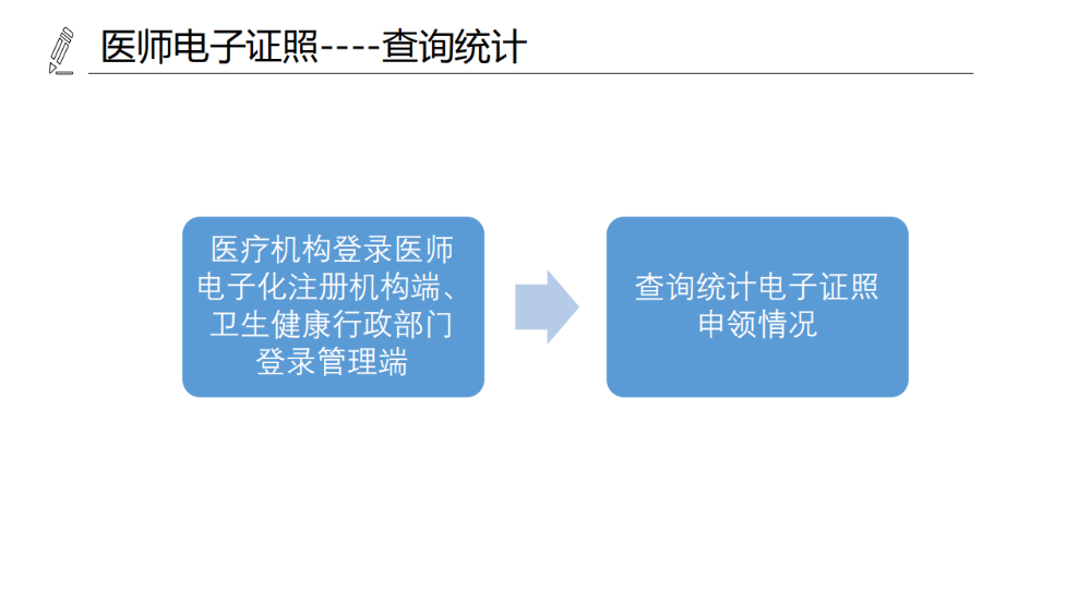 医疗机构、医师、护士电子证照功能模块介绍_16 医疗机构、医师、护士电子证照功能模块介绍_16