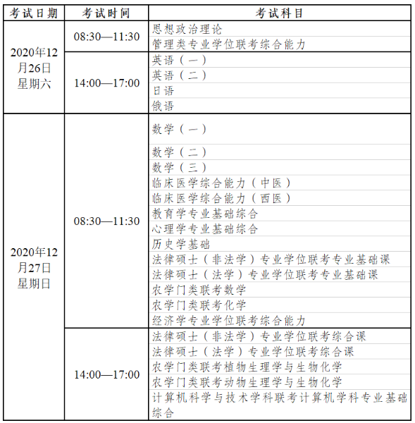 考试时间