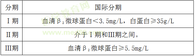 多发性骨髓瘤临床分期和肾功能分组