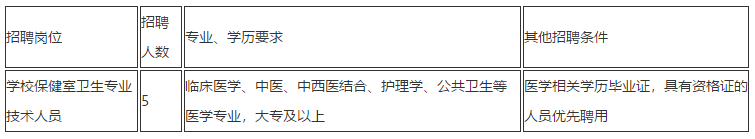 2020年云南省昆明市官渡区中医骨科医院12月公开招聘学校保健室卫生专业技术人员啦