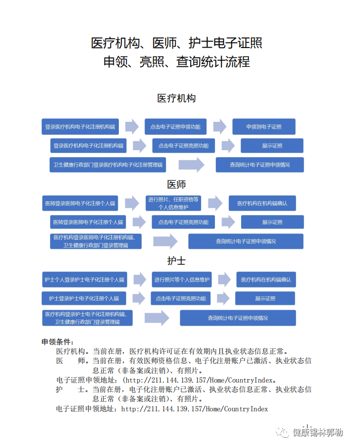 医师电子证照申领步骤图片