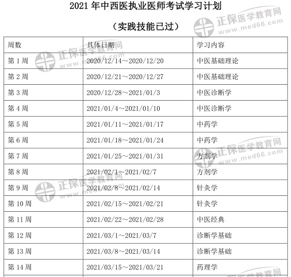执业计划1 执业计划1