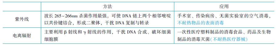 辐射杀菌法