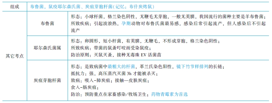 动物源性细菌的生物学特性