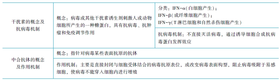 常见病毒逃逸机制