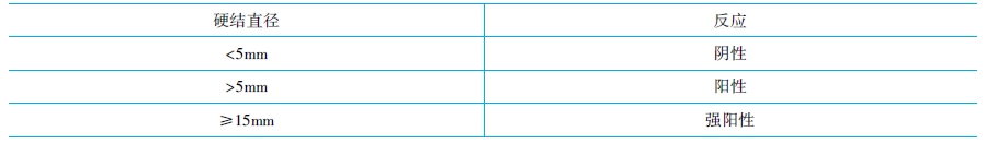 结核菌素实验 结核菌素实验