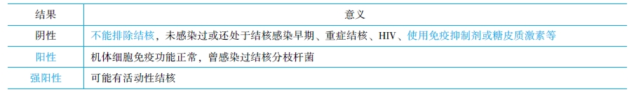结核菌素实验结果和意义 结核菌素实验结果和意义