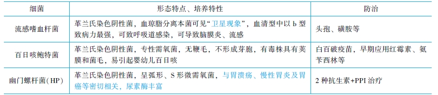 其他细菌特点及防治方法