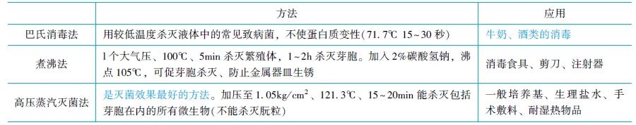 湿热消毒 湿热消毒