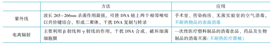 辐射杀菌法 辐射杀菌法