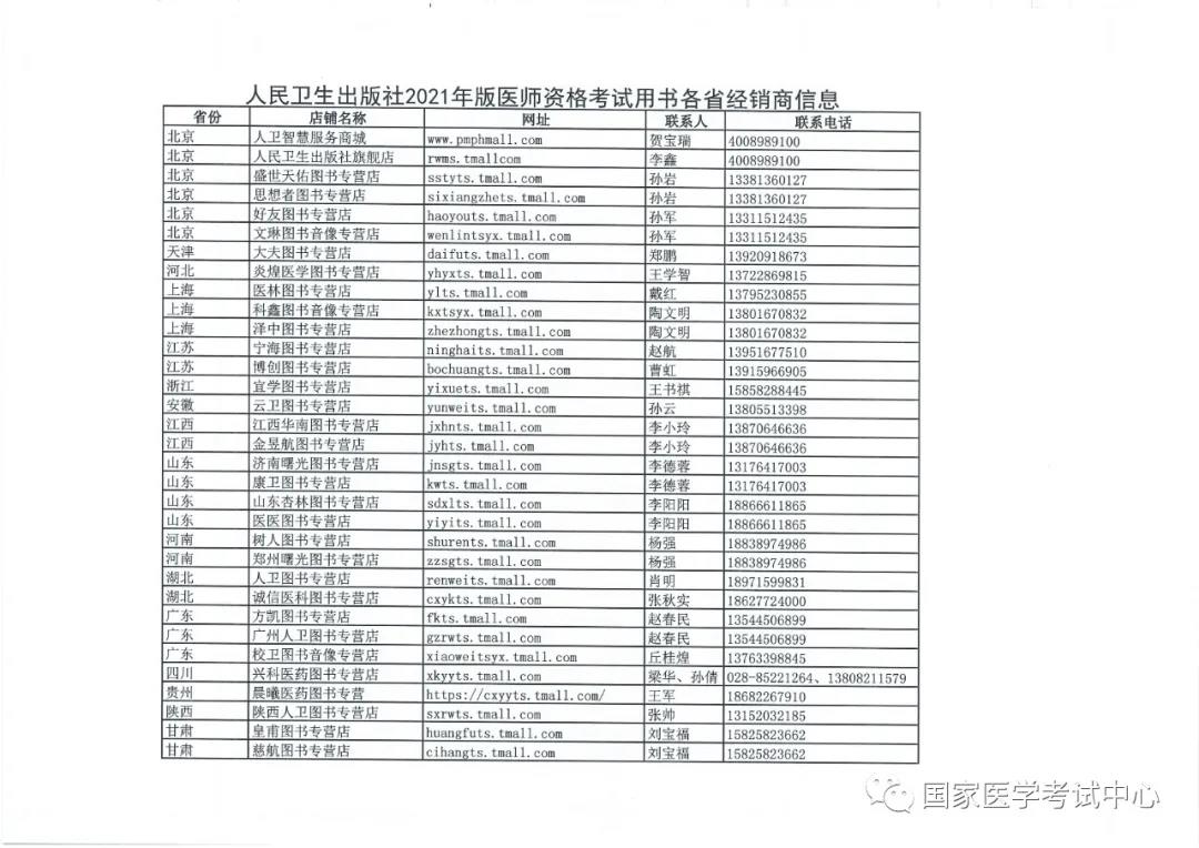 人民卫生出版社2021年版医师资格考试系列指导用书各省经销商信息