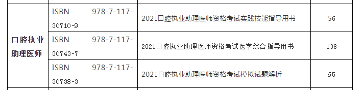 2021年版国家口腔执业助理医师资格考试系列指导用书