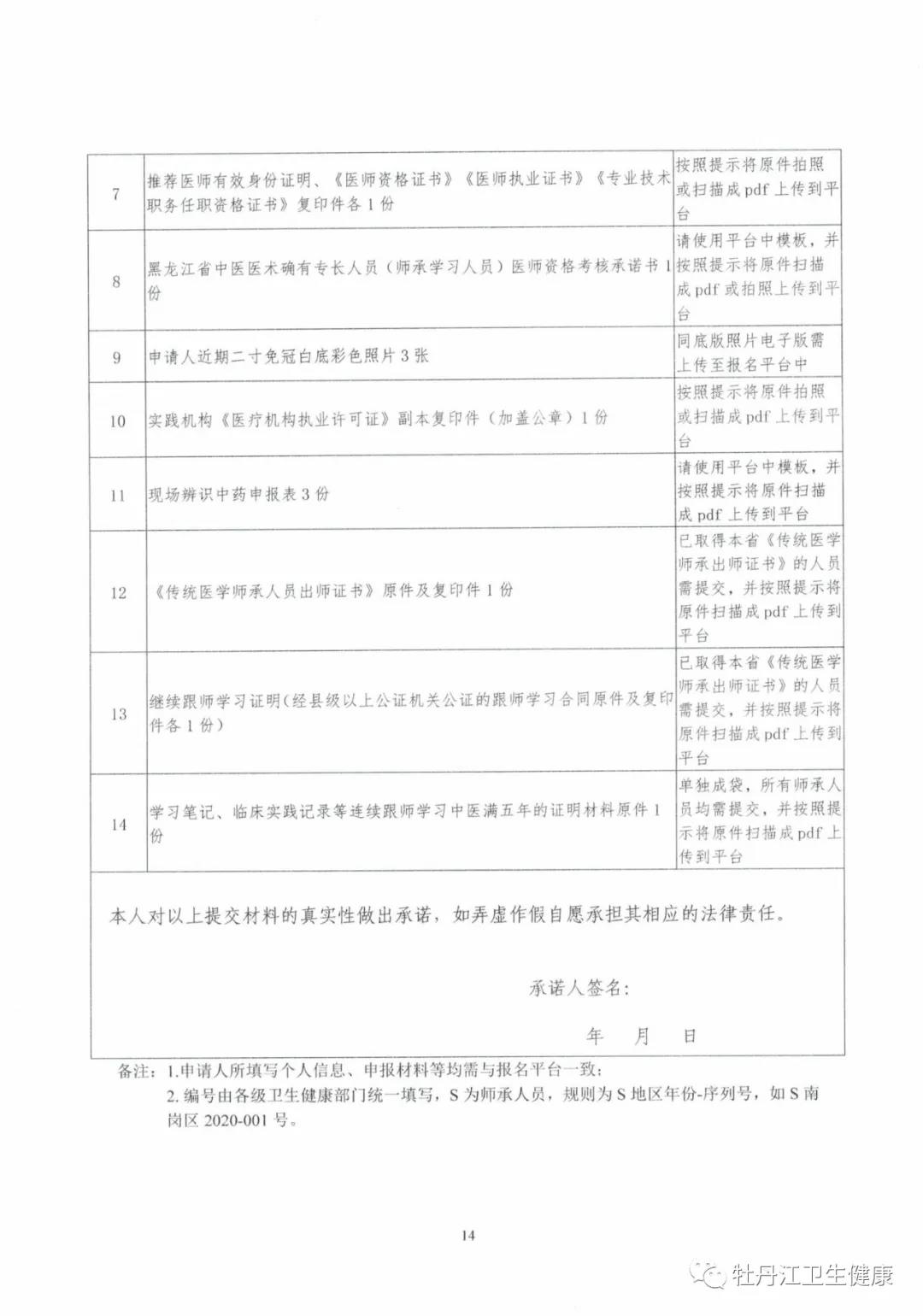 黑龙江省中医医术确有专长人员（师承学习人员）医师资格考核申报资料目录2