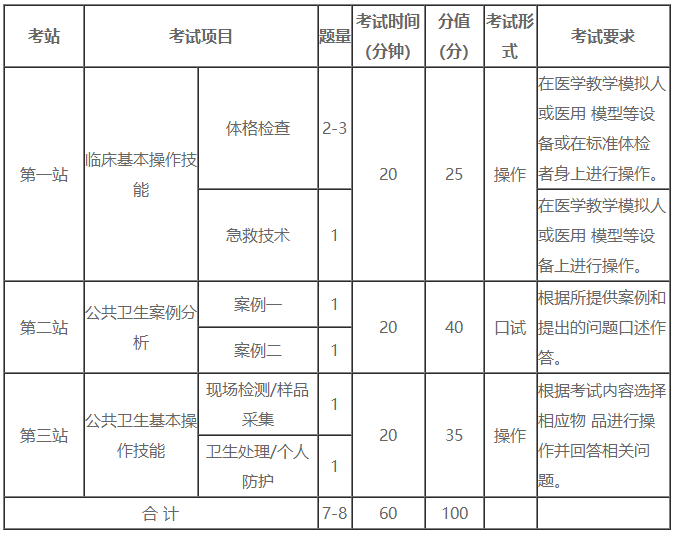 公卫医师技能