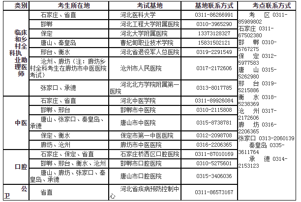 æ²³åå®è·µæè½èè¯åºå°